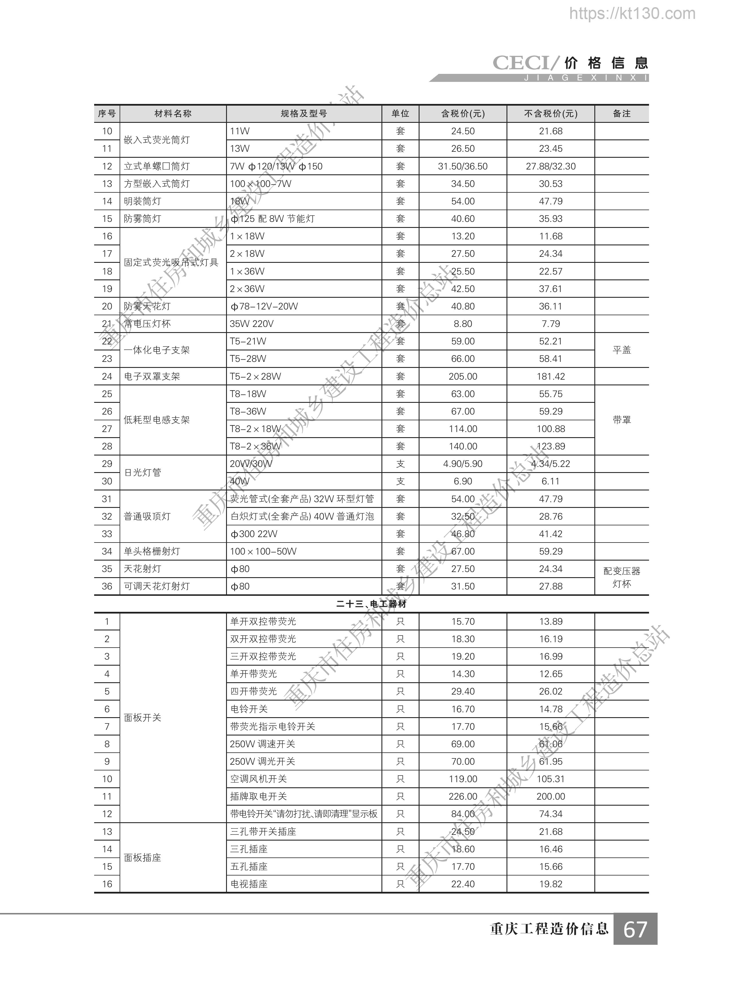 重庆市2022年11月份电工器材信息价